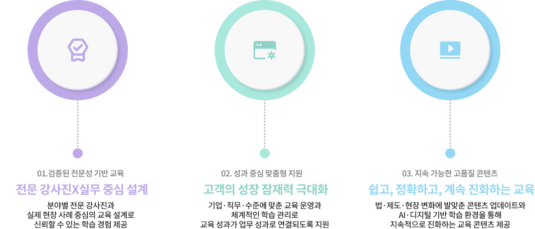 비전